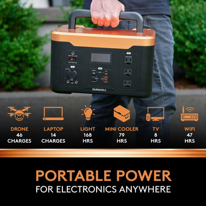 Image showing what the portable power station can charge and for how long.
